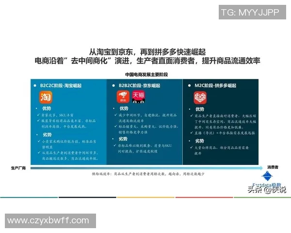 天猫与自由直播视频的竞争与发展趋势分析探讨